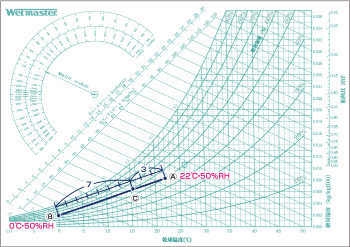 空気の混合点グラフ