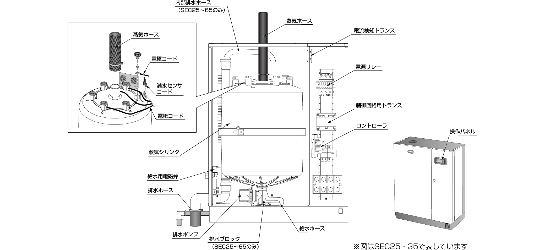 SECタイプ 部品交換周期表