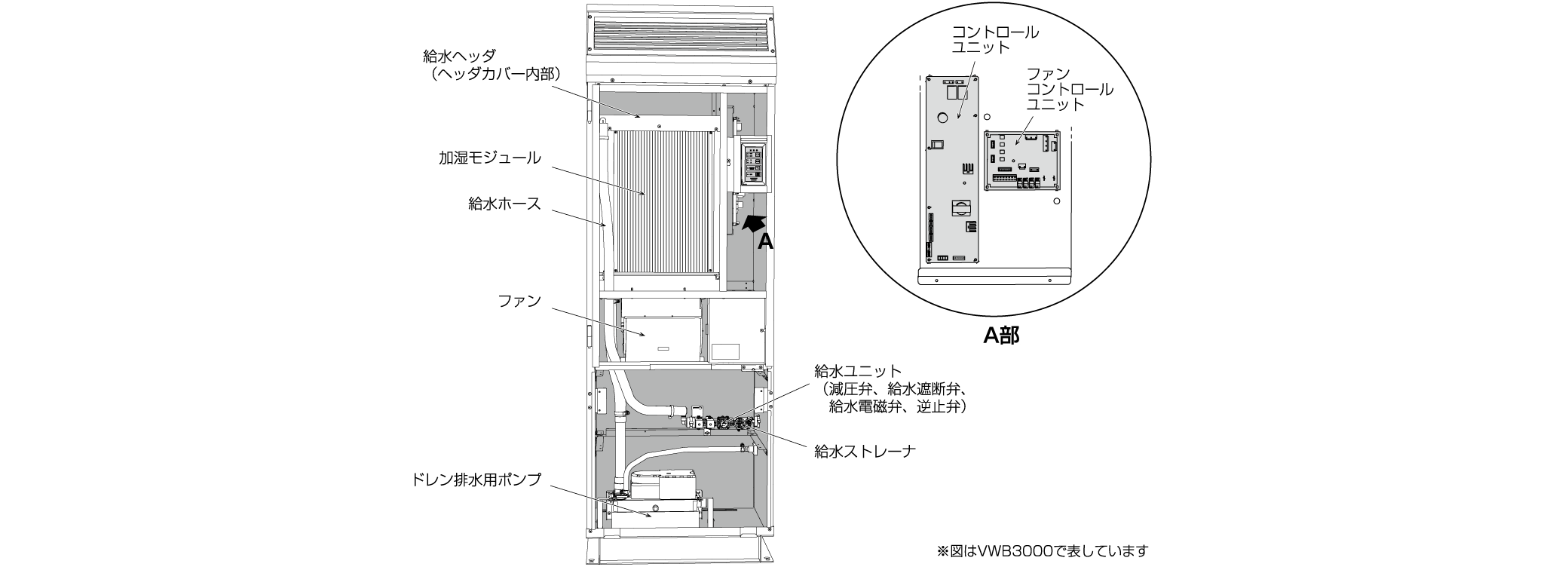 VWBタイプ 部品交換周期表