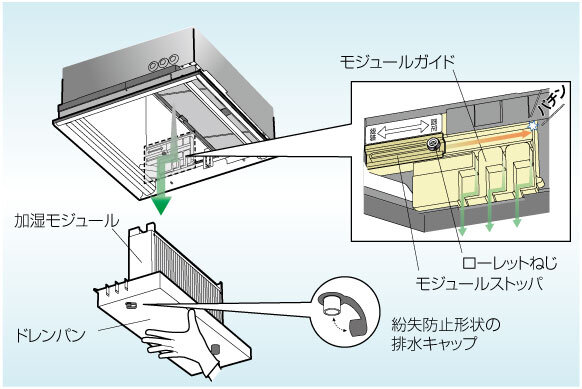 加湿モジュールの取り外し